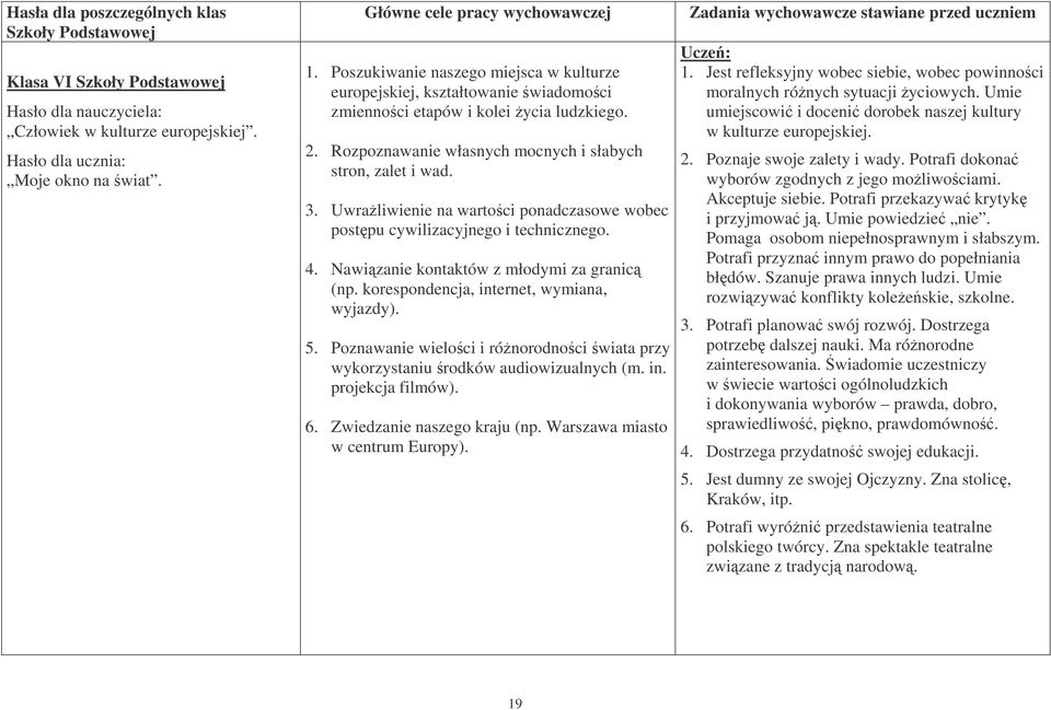 Uwraliwienie na wartoci ponadczasowe wobec postpu cywilizacyjnego i technicznego. 4. Nawizanie kontaktów z młodymi za granic (np. korespondencja, internet, wymiana, wyjazdy). 5.