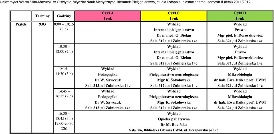 Doroszkiewicz Pedagogika Pielęgniarstwo neurologiczne Mikrobiologia Dr W. Sawczuk Mgr K. Sokołowska dr hab. Ewa Dzika prof.