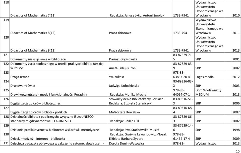 Dokumenty życia społecznego w teorii i praktyce bibliotekarskiej 83-87629-83- w Polsce Aneta Firlej-Buzon 9 SBP 2002 123. Droga Jezusa św. Łukasz 63837-20-4 Logos media 2012 124.