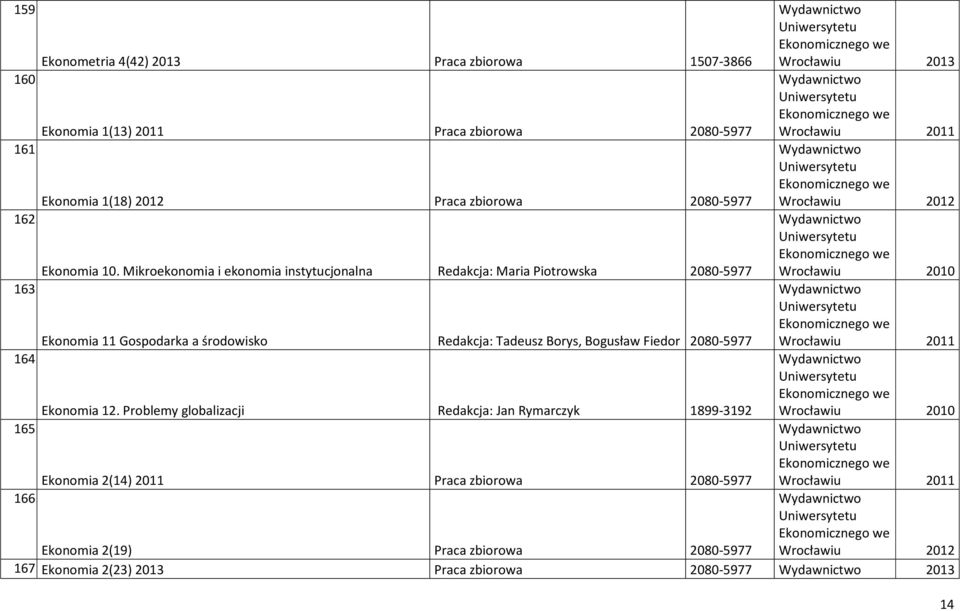 Ekonomia 11 Gospodarka a środowisko Redakcja: Tadeusz Borys, Bogusław Fiedor 2080-5977 164. Ekonomia 12. Problemy globalizacji Redakcja: Jan Rymarczyk 1899-3192 165.