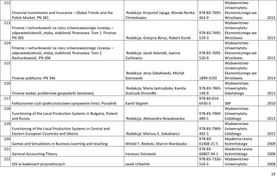 Finanse wobec problemów gospodarki światowej 217. Folksonomie czyli społecznościowe opisywanie treści. Poradnik 218. Functioning of the Local Production Systems in Bulgaria, Poland and Russia 219.