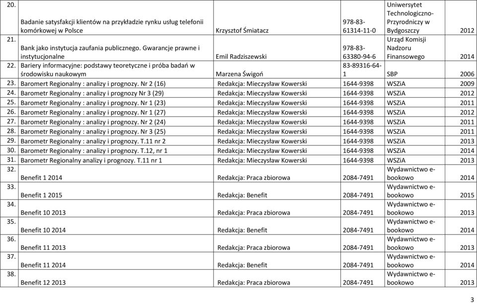 Bariery informacyjne: podstawy teoretyczne i próba badań w środowisku naukowym Marzena Świgoń 83-89316-64-1 SBP 2006 23. Baromert Regionalny : analizy i prognozy.