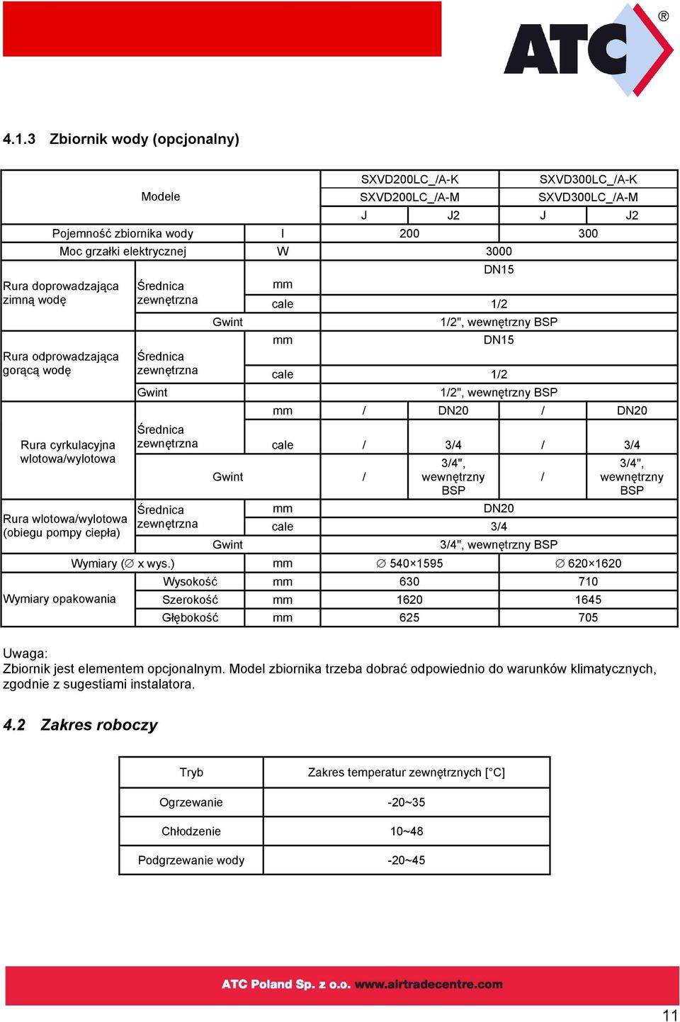 wewnętrzny BSP mm DN15 Średnica zewnętrzna cale 1/2 Gwint 1/2", wewnętrzny BSP mm / DN20 / DN20 Średnica zewnętrzna cale / 3/4 / 3/4 Gwint / 3/4", wewnętrzny BSP / Średnica mm DN20 zewnętrzna cale