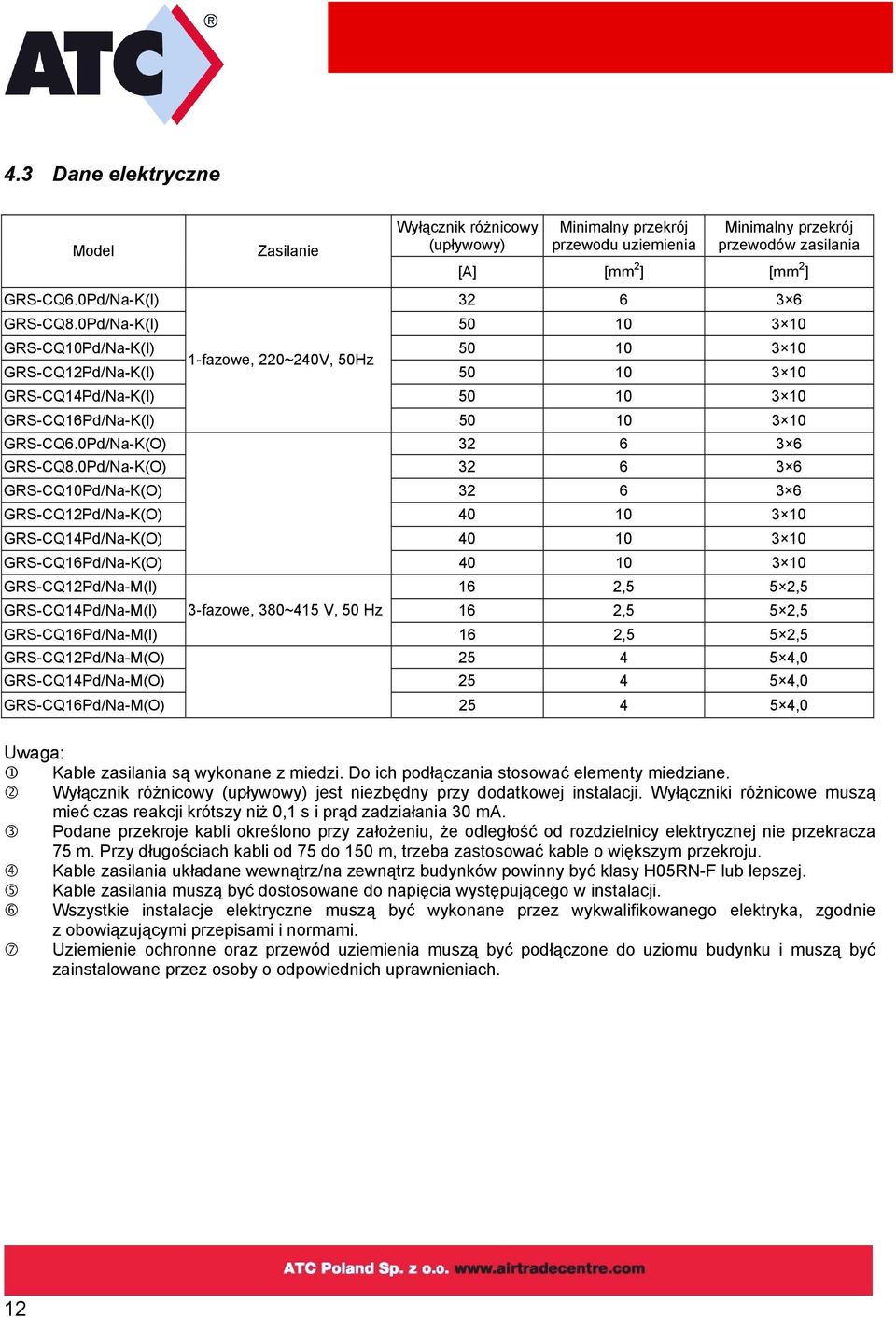 0Pd/Na-K(I) 50 10 3 10 GRS-CQ10Pd/Na-K(I) 50 10 3 10 1-fazowe, 220~240V, 50Hz GRS-CQ12Pd/Na-K(I) 50 10 3 10 GRS-CQ14Pd/Na-K(I) 50 10 3 10 GRS-CQ16Pd/Na-K(I) 50 10 3 10 GRS-CQ6.