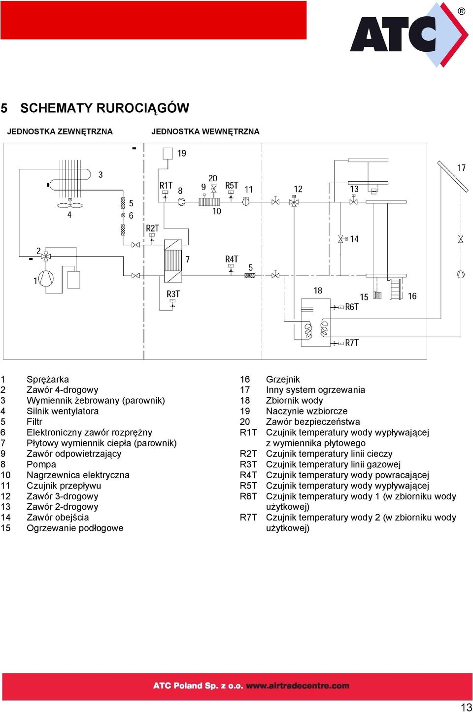 17 Inny system ogrzewania 18 Zbiornik wody 19 Naczynie wzbiorcze 20 Zawór bezpieczeństwa R1T Czujnik temperatury wody wypływającej z wymiennika płytowego R2T Czujnik temperatury linii cieczy R3T