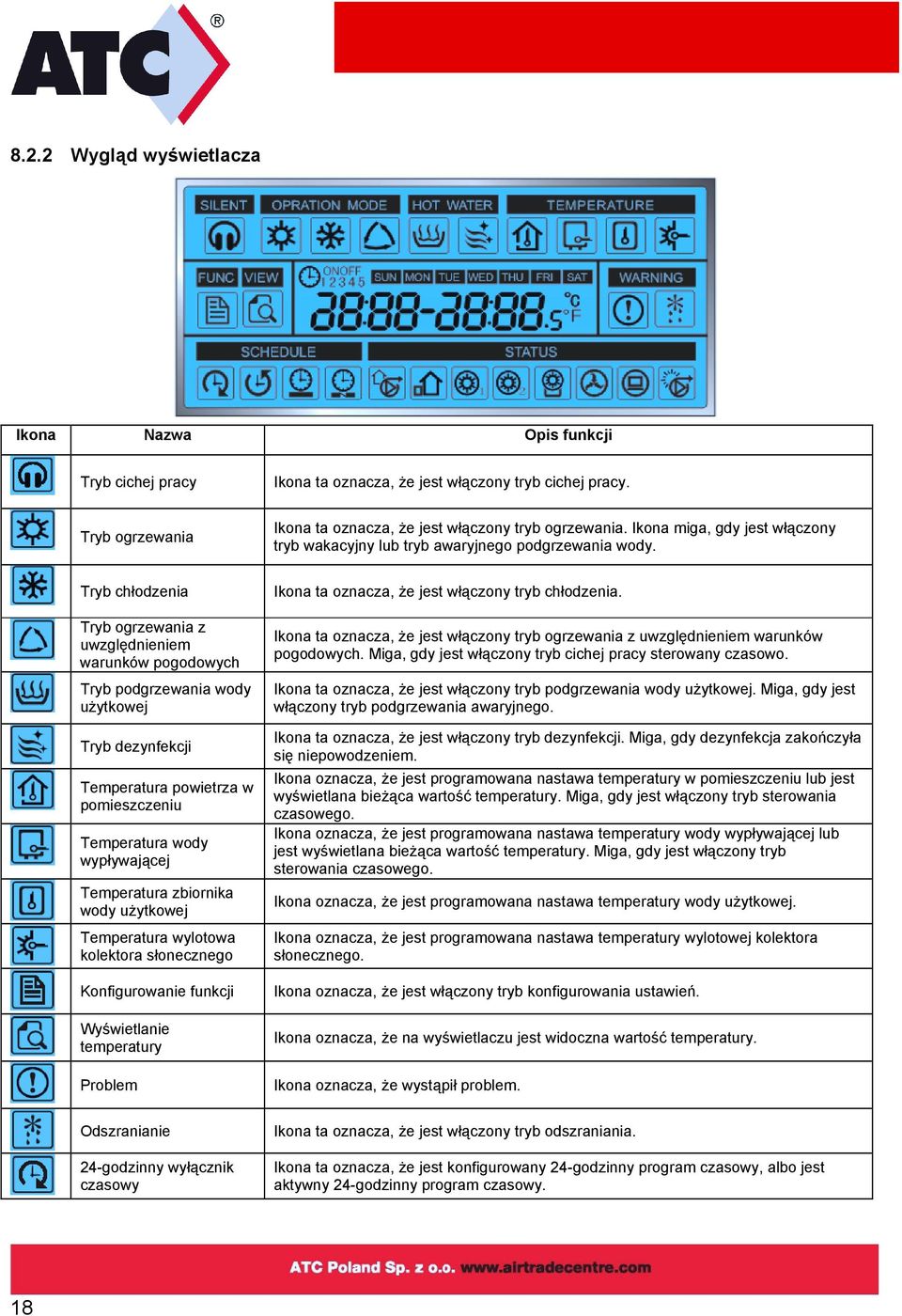 Tryb chłodzenia Tryb ogrzewania z uwzględnieniem warunków pogodowych Tryb podgrzewania wody użytkowej Tryb dezynfekcji Temperatura powietrza w pomieszczeniu Temperatura wody wypływającej Temperatura