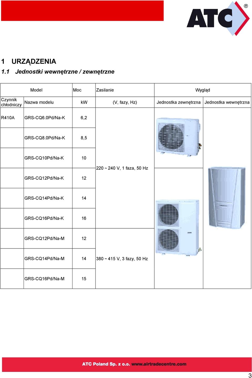 (V, fazy, Hz) Jednostka zewnętrzna Jednostka wewnętrzna R410A GRS-CQ6.0Pd/Na-K 6,2 GRS-CQ8.