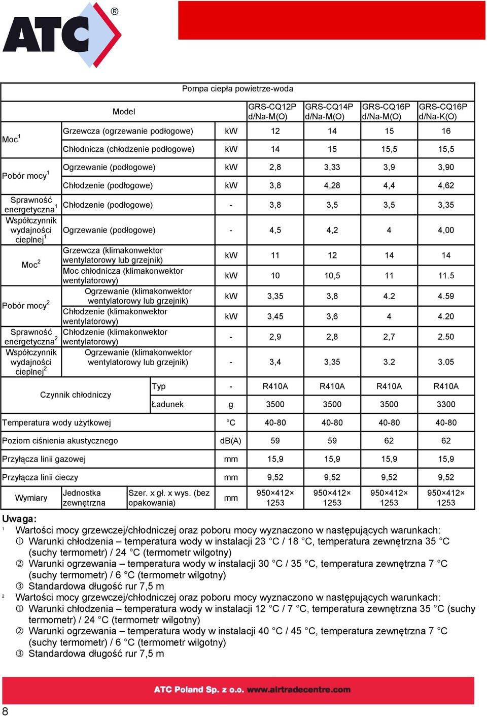 Współczynnik wydajności Ogrzewanie (podłogowe) - 4,5 4,2 4 4,00 cieplnej 1 Moc 2 Grzewcza (klimakonwektor wentylatorowy lub grzejnik) kw 11 12 14 14 Moc chłodnicza (klimakonwektor wentylatorowy) kw