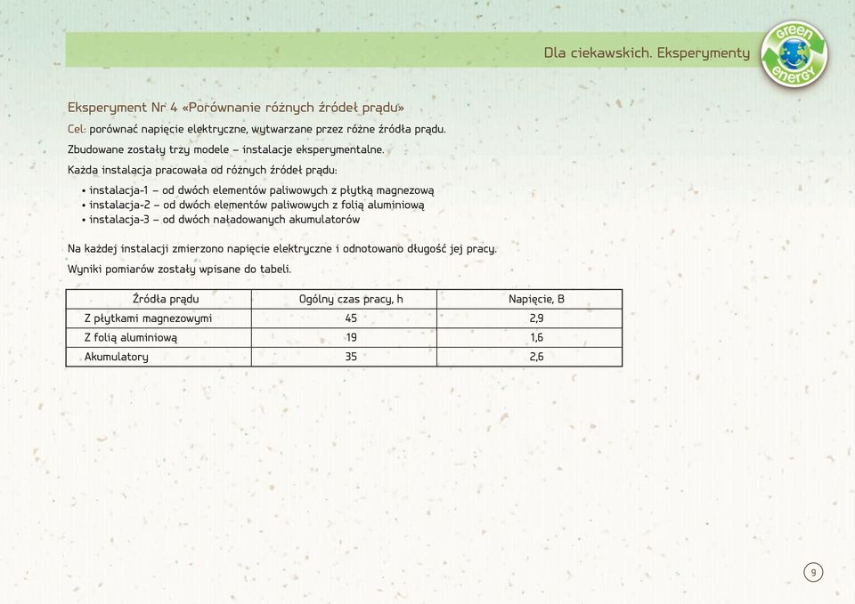 Każda instalacja pracowała od różnych źródeł prądu: instalacja-1 od dwóch elementów paliwowych z płytką magnezową instalacja-2 od dwóch elementów paliwowych z folią