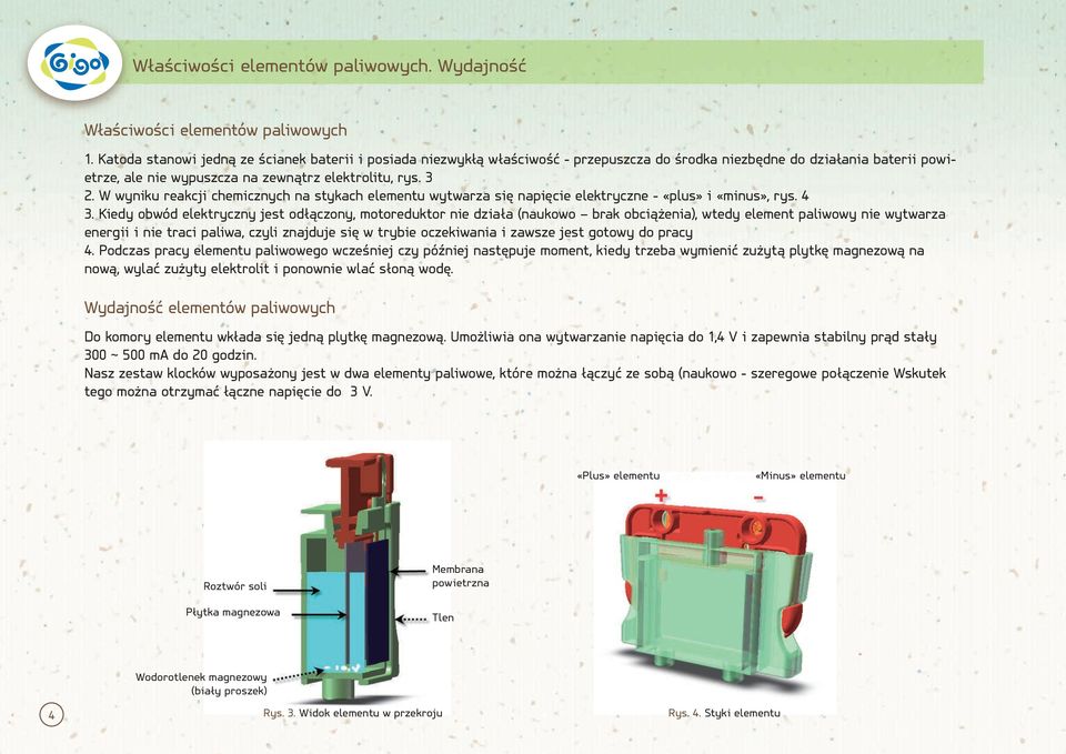 W wyniku reakcji chemicznych na stykach elementu wytwarza się napięcie elektryczne - «plus» i «minus», rys. 4 3.