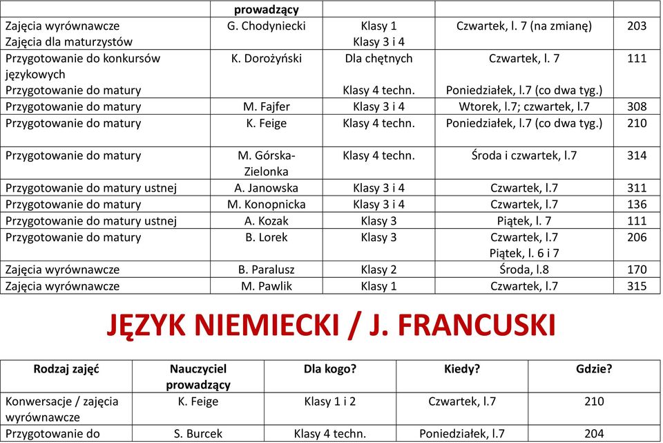 7 314 Zielonka matury ustnej A. Janowska Klasy 3 i 4 Czwartek, l.7 311 matury M. Konopnicka Klasy 3 i 4 Czwartek, l.7 136 matury ustnej A. Kozak Klasy 3 Piątek, l. 7 111 matury B.