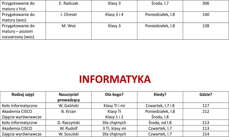 Galiński Klasy TI i mi Czwartek, l.7 i 8 117 Akademia CISCO B. Krzan Klasy TI Poniedziałek, l.8 212 Klasy 1 i 2 Środa, l.