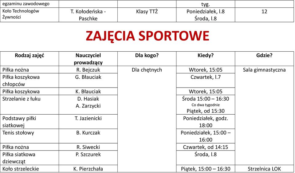 Błauciak Wtorek, 15:05 Strzelanie z łuku D. Hasiak A. Zarzycki Środa 15:00 16:30 Piątek, od 15:30 T. Jazienicki Poniedziałek, godz.