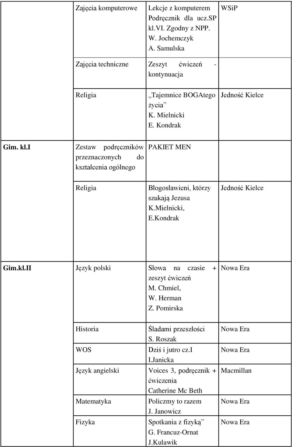 i Zestaw podręczników przeznaczonych do kształcenia ogólnego PAKIET MEN Błogosławieni, którzy szukają Jezusa K.Mielnicki, E.Kondrak Gim.kl.