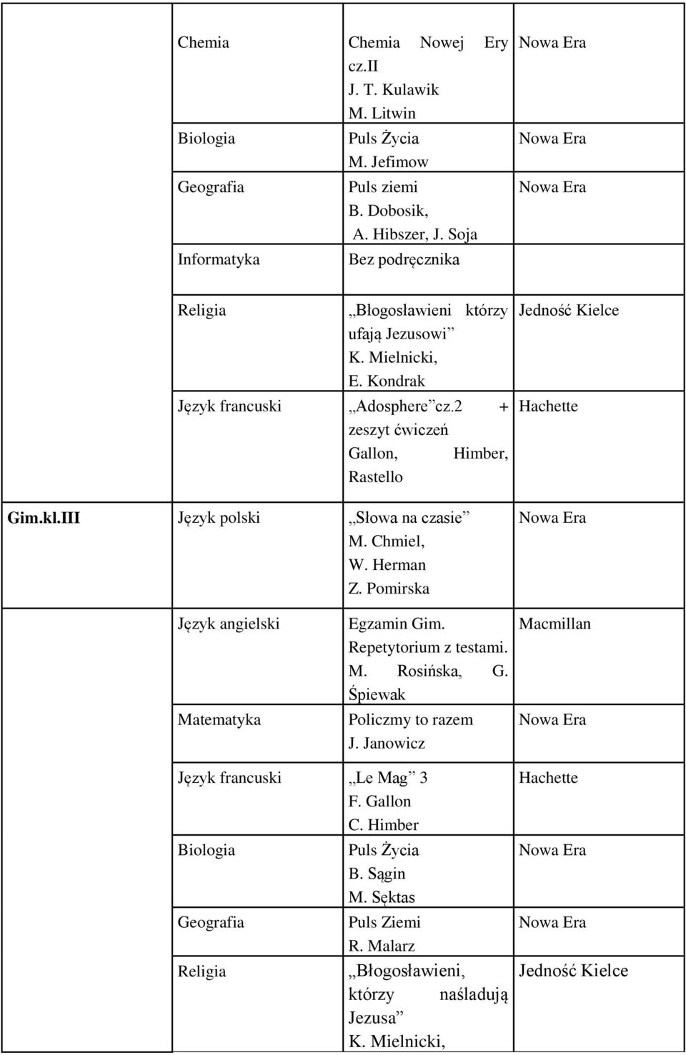 III Język polski Słowa na czasie M. Chmiel, W. Herman Z. Pomirska Hachette Język angielski Matematyka Egzamin Gim. Repetytorium z testami. M. Rosińska, G.