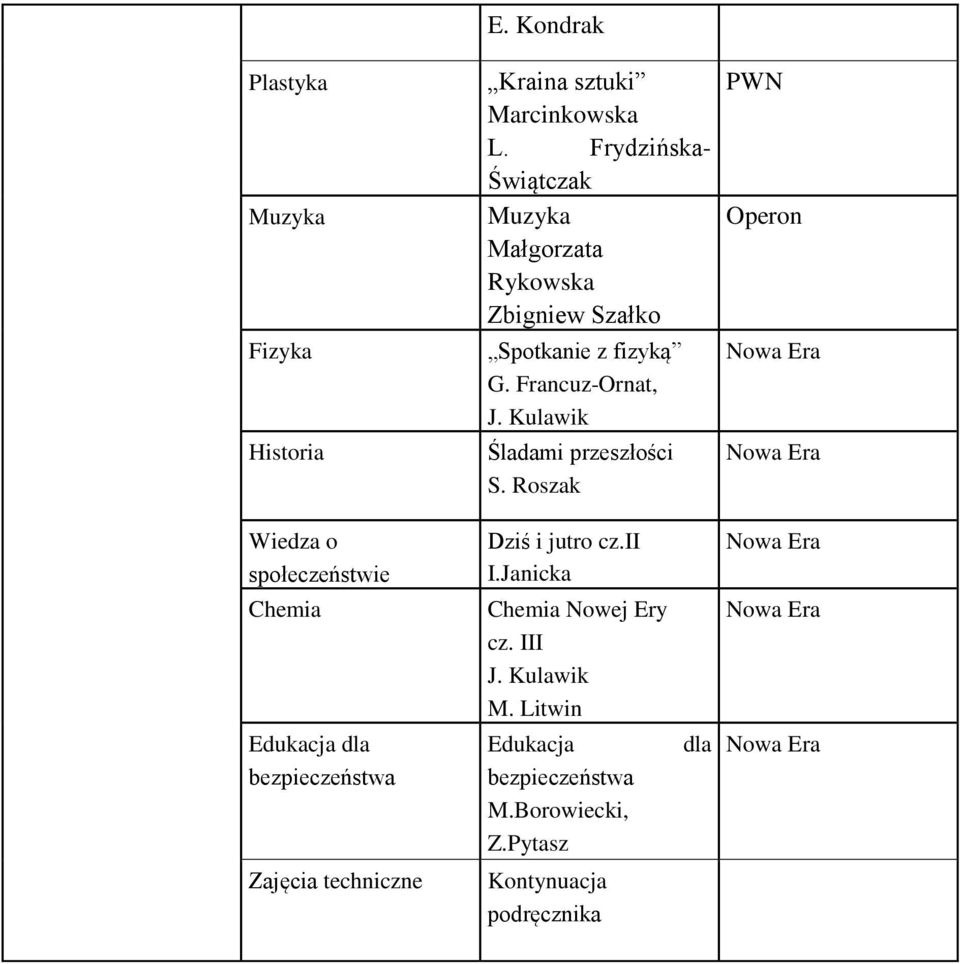 Kulawik Śladami przeszłości S. Roszak Operon Wiedza o społeczeństwie Dziś i jutro cz.ii I.