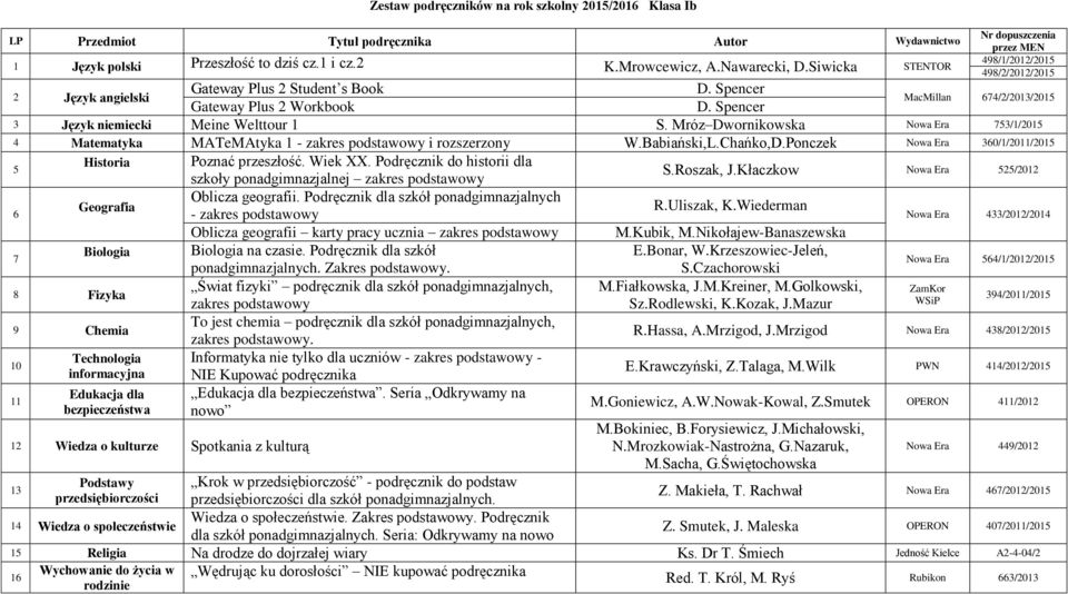 Mróz Dwornikowska 3/1/201 MATeMAtyka 1 - zakres podstawowy i rozszerzony W.Babiański,L.Chańko,D.Ponczek 30/1/20/201 Historia Poznać przeszłość. Wiek XX.