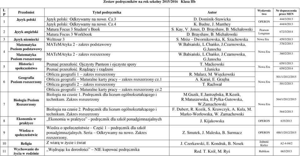 Michałowski Pearson Matura Focus 3 Workbook D. Brayshaw, B. Michałowski Longman 2/3/201 3 Język niemiecki Welttour 3 S. Mróz Dwornikowska, K. Szachowska 9/3/2013 MATeMAtyka 2 - zakres podstawowy W.