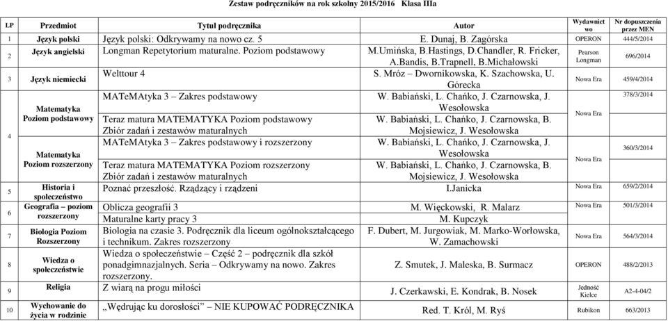 Michałowski Longman 9/201 3 Język niemiecki Welttour S. Mróz Dwornikowska, K. Szachowska, U. Górecka 9//201 MATeMAtyka 3 Zakres podstawowy W. Babiański, L. Chańko, J. Czarnowska, J.