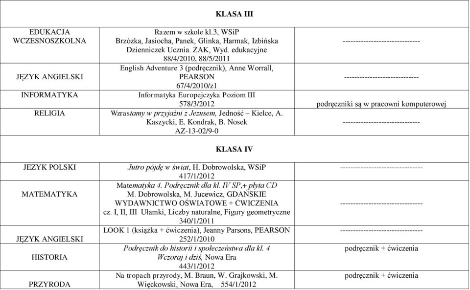 pracowni komputerowej Wzrastamy w przyjaźni z Jezusem, Jedność Kielce, A. Kaszycki, E. Kondrak, B. Nosek AZ-13-02/9-0 KLASA IV JEZYK POLSKI MATEMATYKA HISTORIA PRZYRODA Jutro pójdę w świat, H.