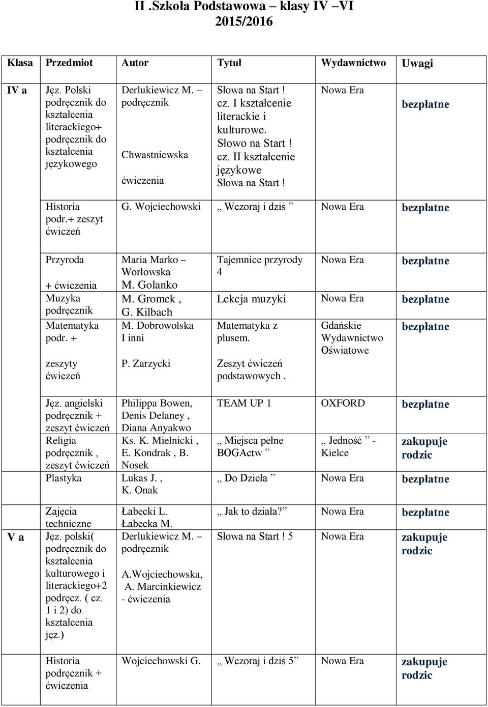 Gromek, G. Kilbach M. Dobrowolska I inni P. Zarzycki Tajemnice przyrody 4 Lekcja muzyki z plusem. Zeszyt podstawowych. + zeszyt, Philippa Bowen, Denis Delaney, Diana Anyakwo Ks. K. Mielnicki, E.