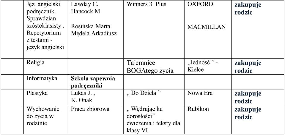 Szkoła zapewnia i Plastyka Lukas J., K.