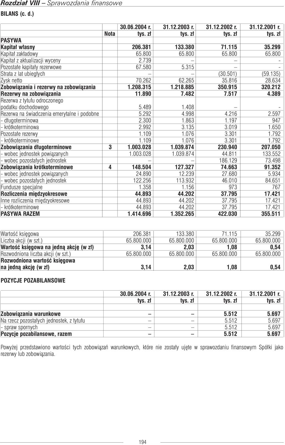 915 320.212 Rezerwy na zobowiązania 11.890 7.482 7.517 4.389 Rezerwa z tytułu odroczonego podatku dochodowego 5.489 1.408 - Rezerwa na świadczenia emerytalne i podobne 5.292 4.998 4.216 2.