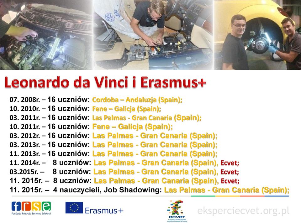 2013r. 16 uczniów: Las Palmas - Gran Canaria (Spain); 11. 2014r. 8 uczniów: Las Palmas - Gran Canaria (Spain), Ecvet; 03.2015r.