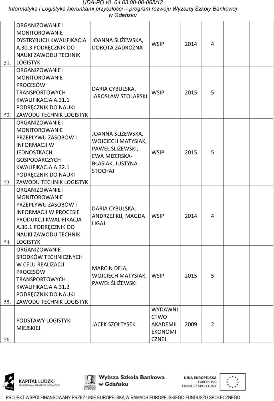 1 PODRĘCZNIK DO NUKI ZWODU TECHNIK LOGISTYK ORGNIZOWNIE I PRZEPŁYWU ZSOBÓW I INFORMCJI W PROCESIE PRODUKCJI KWLIFIKCJ.30.