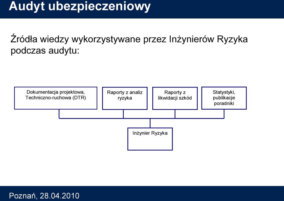 Techniczno-ruchowa (DTR) Raporty z analiz ryzyka Raporty z