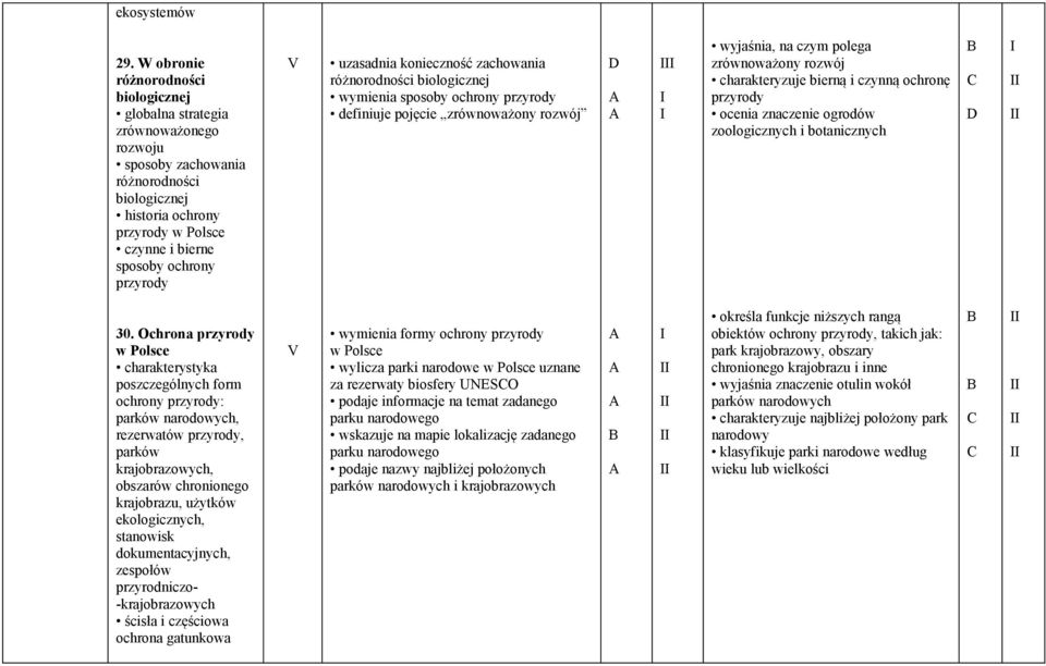 zachowania różnorodności wymienia sposoby ochrony przyrody definiuje pojęcie zrównoważony rozwój wyjaśnia, na czym polega zrównoważony rozwój charakteryzuje bierną i czynną ochronę przyrody ocenia