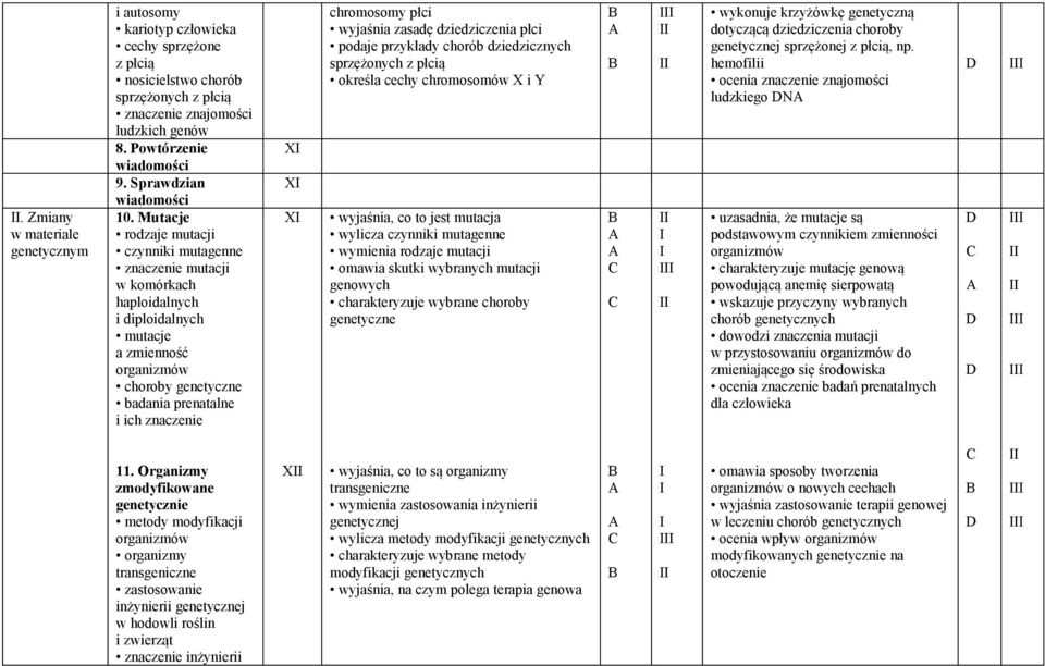 chromosomy płci wyjaśnia zasadę dziedziczenia płci podaje przykłady chorób dziedzicznych sprzężonych z płcią określa cechy chromosomów X i Y wyjaśnia, co to jest mutacja wylicza czynniki mutagenne