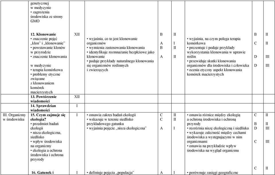 Powtórzenie 14. Sprawdzian 15. zym zajmuje się ekologia?