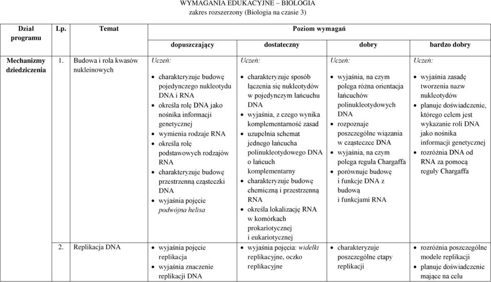 rodzajów RNA charakteryzuje budowę przestrzenną cząsteczki DNA wyjaśnia pojęcie podwójna helisa Uczeń: charakteryzuje sposób łączenia się nukleotydów w pojedynczym łańcuchu DNA wyjaśnia, z czego