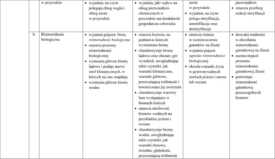 warunki życia w porównywalnych strefach jeziora i morza lub oceanu pierwiastków omawia przebieg reakcji nitryfikacji 8.