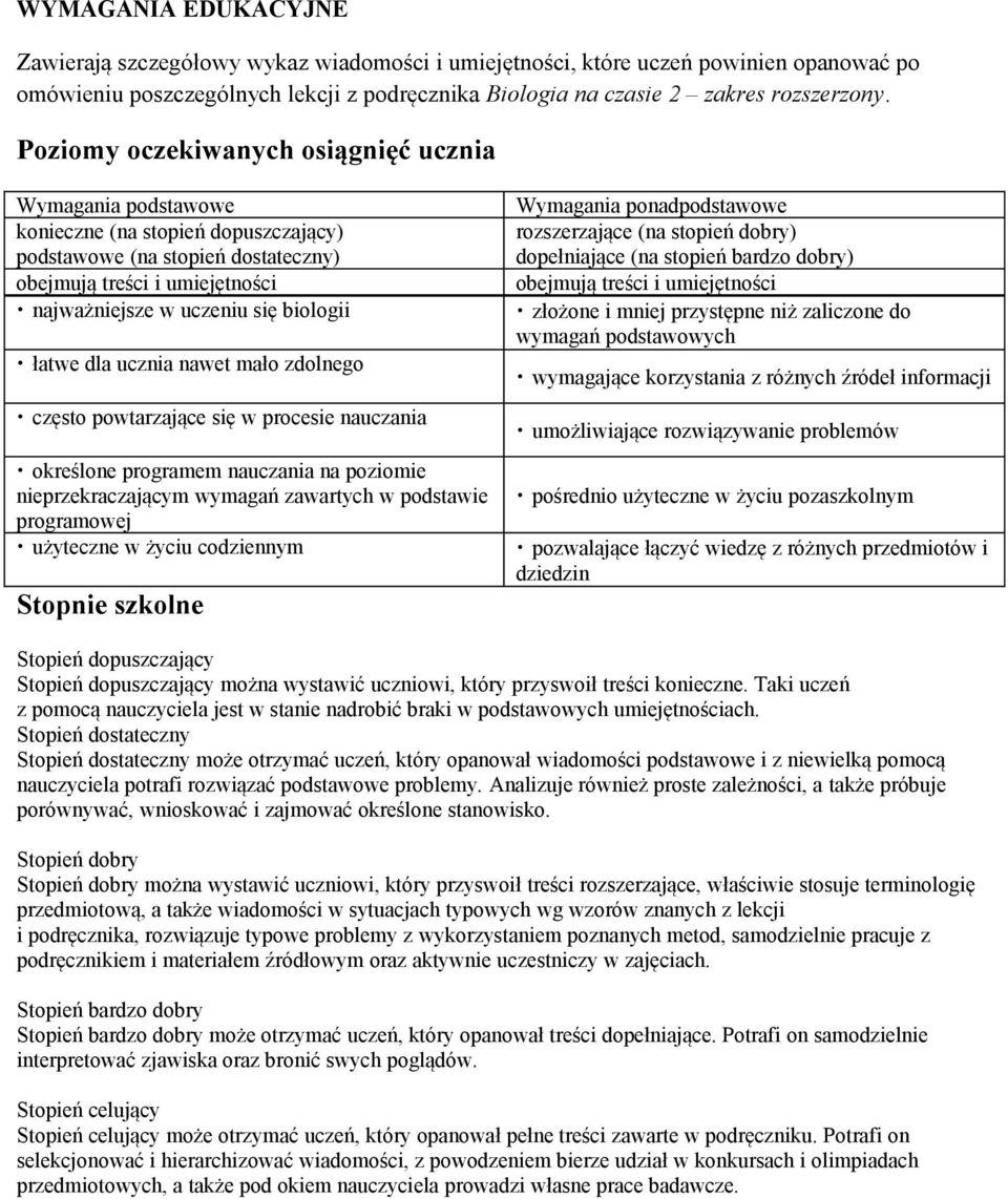 łatwe dla ucznia nawet mało zdolnego często powtarzające się w procesie nauczania określone programem nauczania na poziomie nieprzekraczającym wymagań zawartych w podstawie programowej użyteczne w