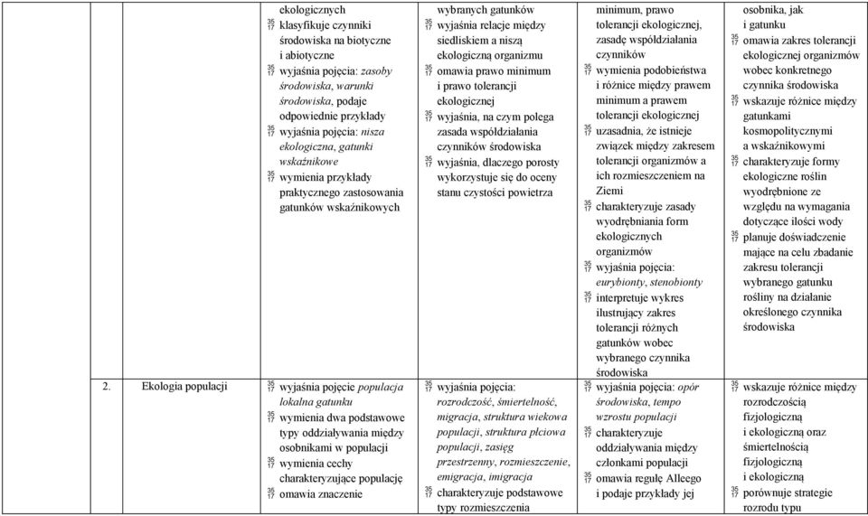 Ekologia populacji wyjaśnia pojęcie populacja lokalna gatunku wymienia dwa podstawowe typy oddziaływania między osobnikami w populacji wymienia cechy charakteryzujące populację omawia znaczenie