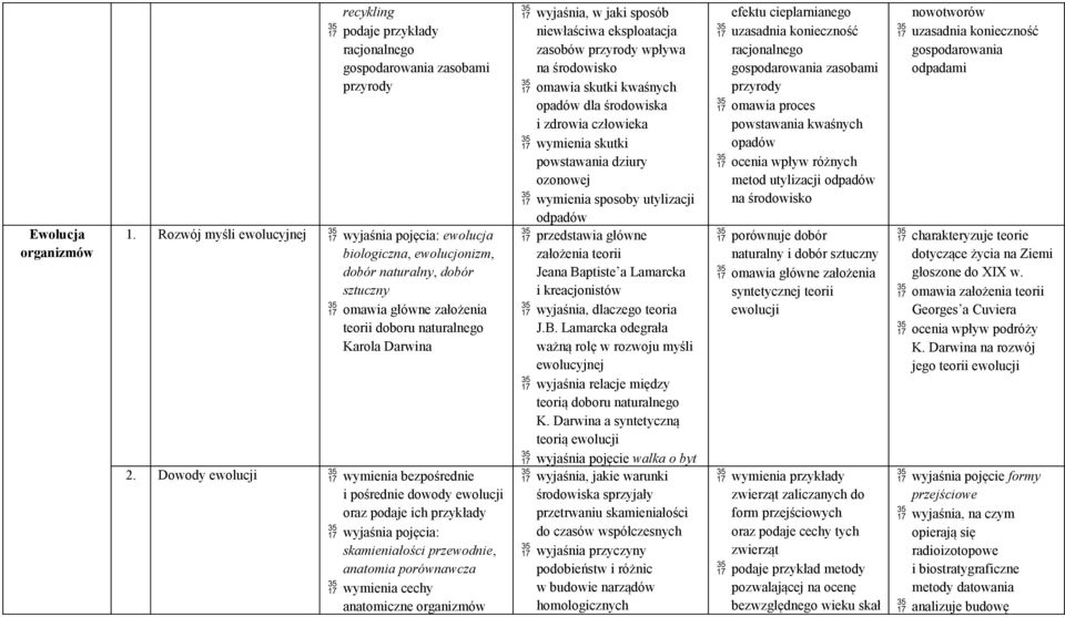 Dowody ewolucji wymienia bezpośrednie i pośrednie dowody ewolucji oraz podaje ich przykłady wyjaśnia pojęcia: skamieniałości przewodnie, anatomia porównawcza wymienia cechy anatomiczne organizmów