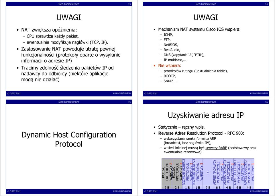 nie działać) UWAGI Mechanizm NAT systemu Cisco IOS wspiera: ICMP, FTP, NetBIOS, RealAudio, DNS (zapytania A, PTR ), IP multicast,... Nie wspiera: protokółów rutingu (uaktualnienia tablic), BOOTP, SNMP,.