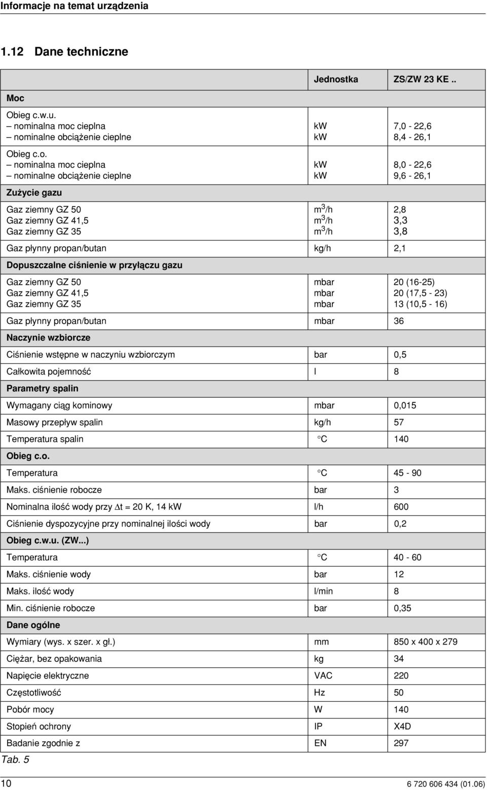 Gaz ziemny GZ 41,5 Gaz ziemny GZ 35 mbar mbar mbar Gaz p ynny propan/butan mbar 36 Naczynie wzbiorcze Ci nienie wstæpne w naczyniu wzbiorczym bar 0,5 Ca kowita pojemno ç l 8 Parametry spalin 7,0-22,6