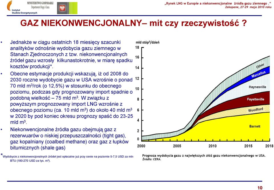 Obecne estymacje produkcji wskazują, iż od 2008 do 2030 roczne wydobycie gazu w USA wzrośnie o ponad 70 mld m 3 /rok (o 12,5%) w stosunku do obecnego poziomu, podczas gdy prognozowany import spadnie