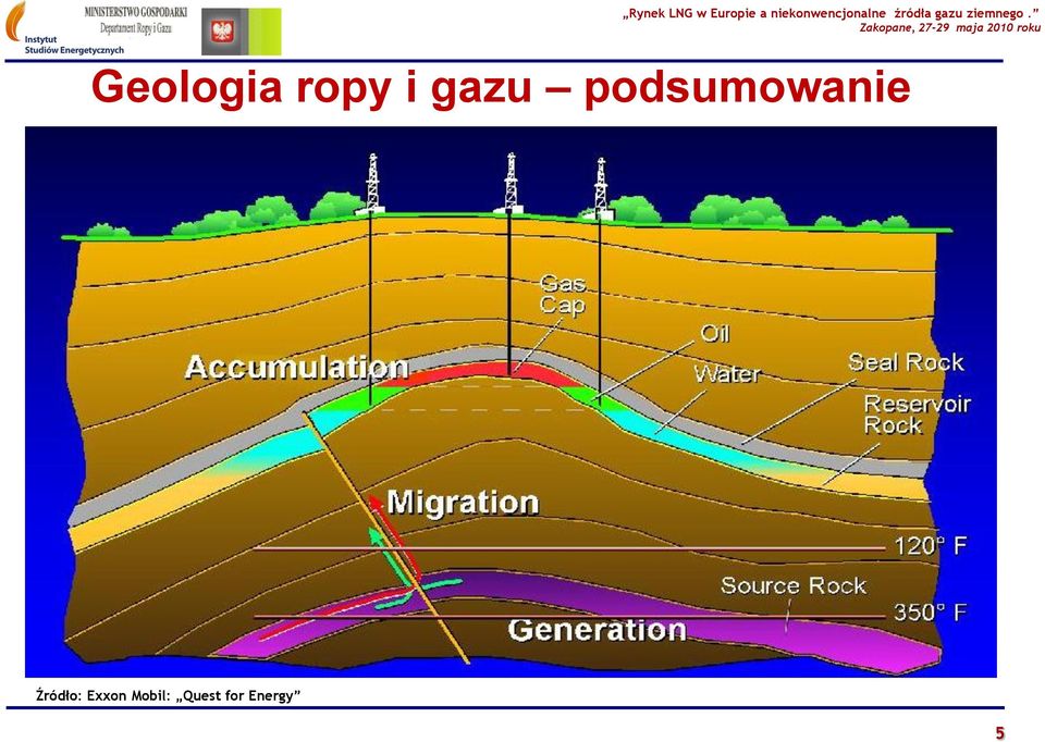 Źródło: Exxon