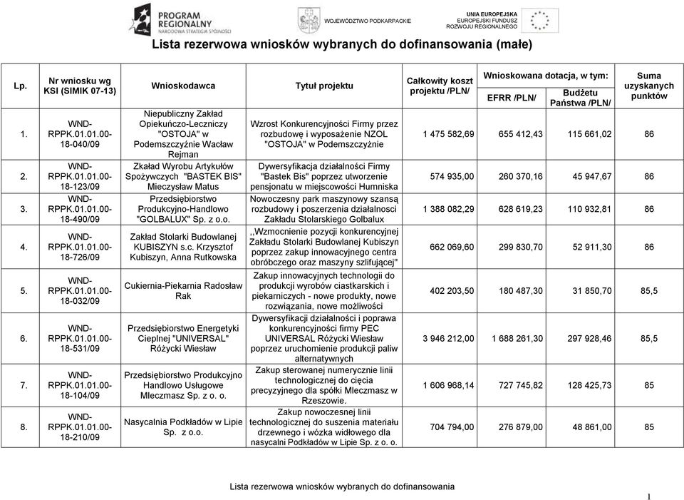 Rejman Zkaład Wyrobu Artykułów Spożywcz