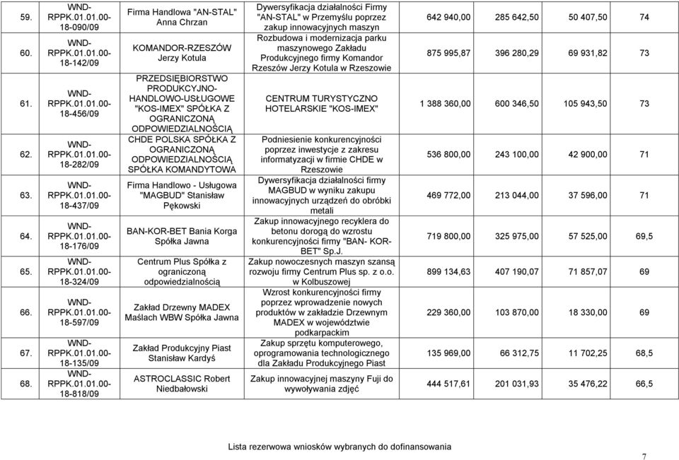 HANDLOWO-USŁUGOWE "KOS-IMEX" SPÓŁKA Z OGRANICZONĄ ODPOWIEDZIALNOŚCIĄ CHDE POLSKA SPÓŁKA Z OGRANICZONĄ ODPOWIEDZIALNOŚCIĄ SPÓŁKA KOMANDYTOWA Firma Handlowo - Usługowa "MAGBUD" Stanisław Pękowski