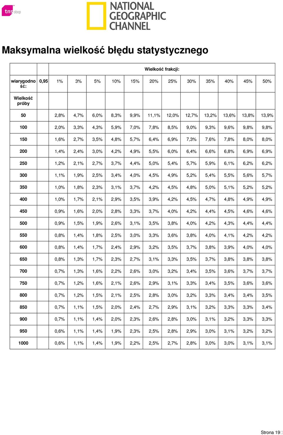 6,9% 250 1,2% 2,1% 2,7% 3,7% 4,4% 5,0% 5,4% 5,7% 5,9% 6,1% 6,2% 6,2% 300 1,1% 1,9% 2,5% 3,4% 4,0% 4,5% 4,9% 5,2% 5,4% 5,5% 5,6% 5,7% 350 1,0% 1,8% 2,3% 3,1% 3,7% 4,2% 4,5% 4,8% 5,0% 5,1% 5,2% 5,2%