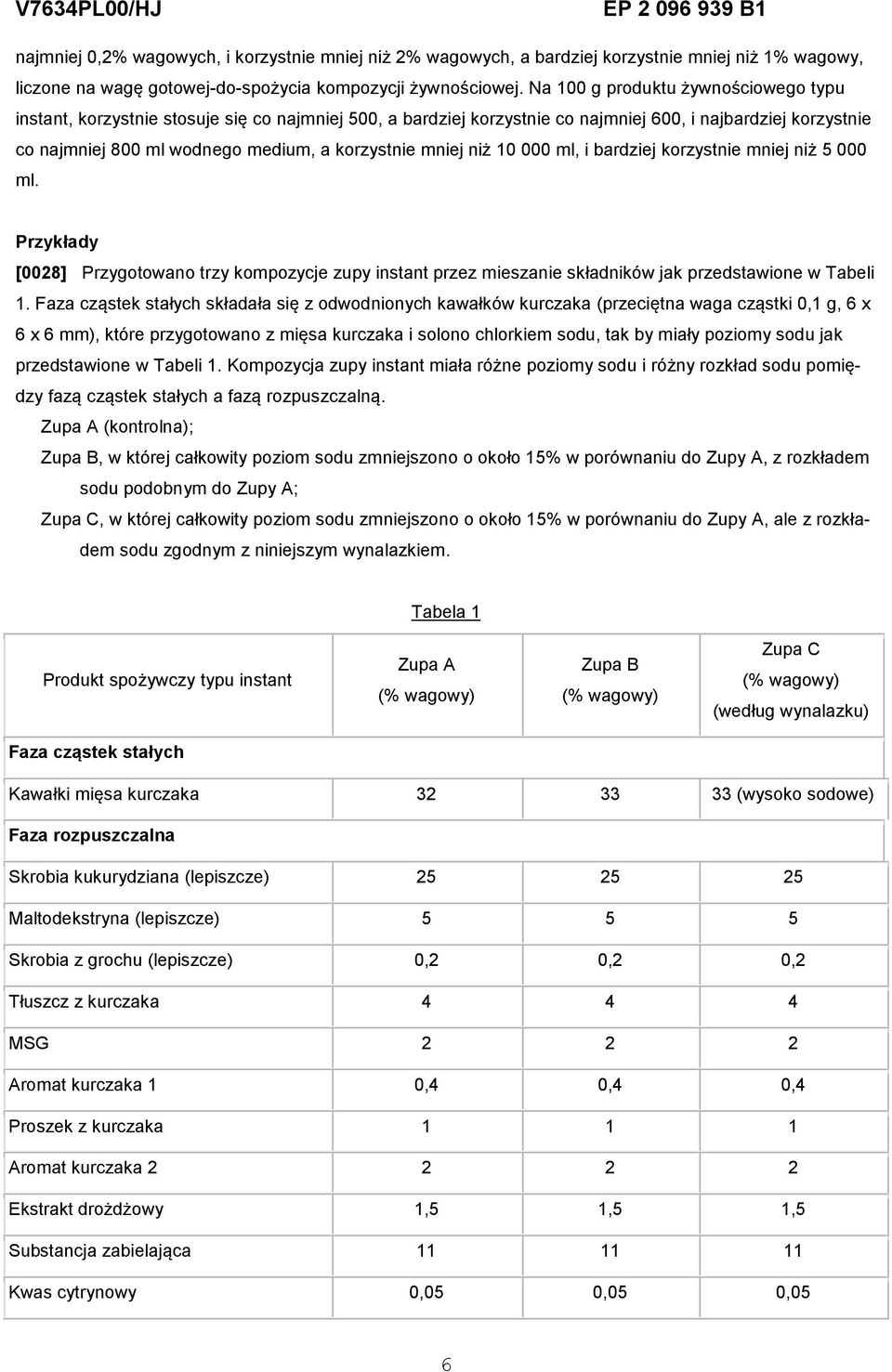 mniej niż 10 000 ml, i bardziej korzystnie mniej niż 5 000 ml. Przykłady [0028] Przygotowano trzy kompozycje zupy instant przez mieszanie składników jak przedstawione w Tabeli 1.