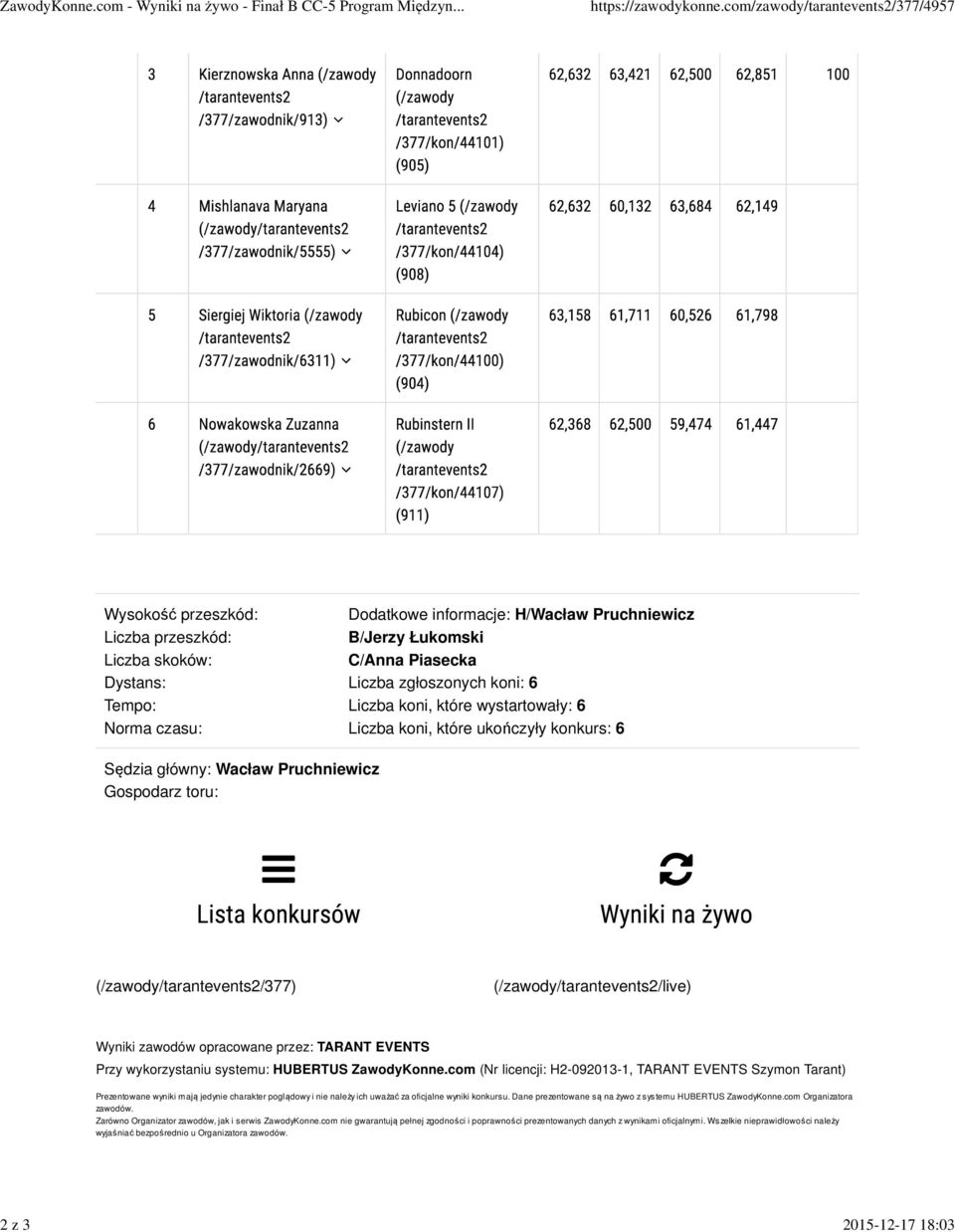 C/Anna Piasecka Liczba zgłoszonych koni: 6 Liczba koni, które wystartowały: 6 Liczba koni, które ukończyły konkurs: 6 Sędzia główny: Wacław Pruchniewicz Gospodarz toru: (/zawody/tarantevents2/377)