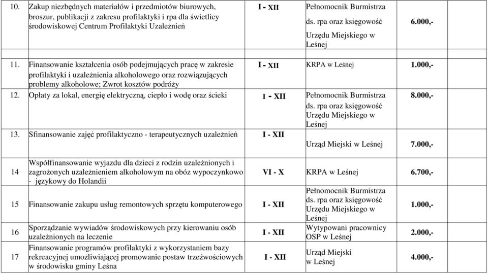 000,- profilaktyki i uzaleŝnienia alkoholowego oraz rozwiązujących problemy alkoholowe; Zwrot kosztów podróŝy 12.