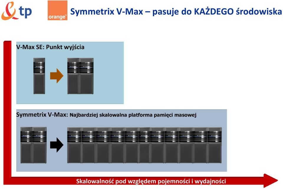 platforma pamięci masowej Najbardziej skalowalna platforma