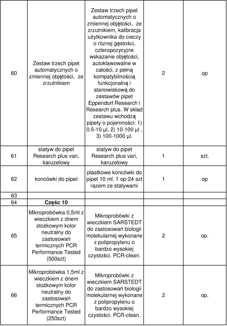 W skład zestawu wchodzą pipety o pojemności: 1) 0.5-10 µl, 2) 10-100 µl, 3) 100-1000 µl.